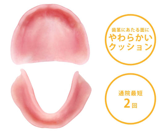東京(綾瀬)の入れ歯専門外来、あやせ ほりきり中央歯科口腔機能クリニックの3Dプリントデンチャー「リーバ」